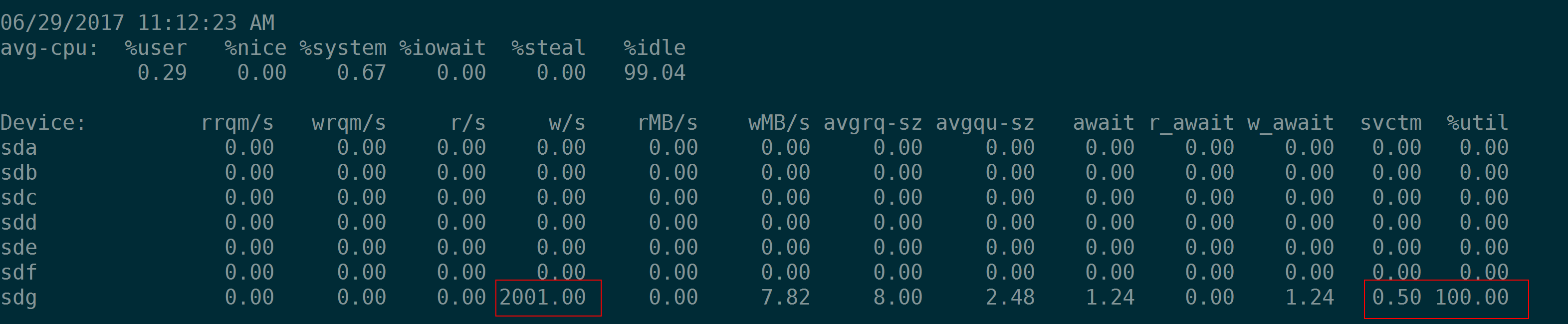 IOPS 2000