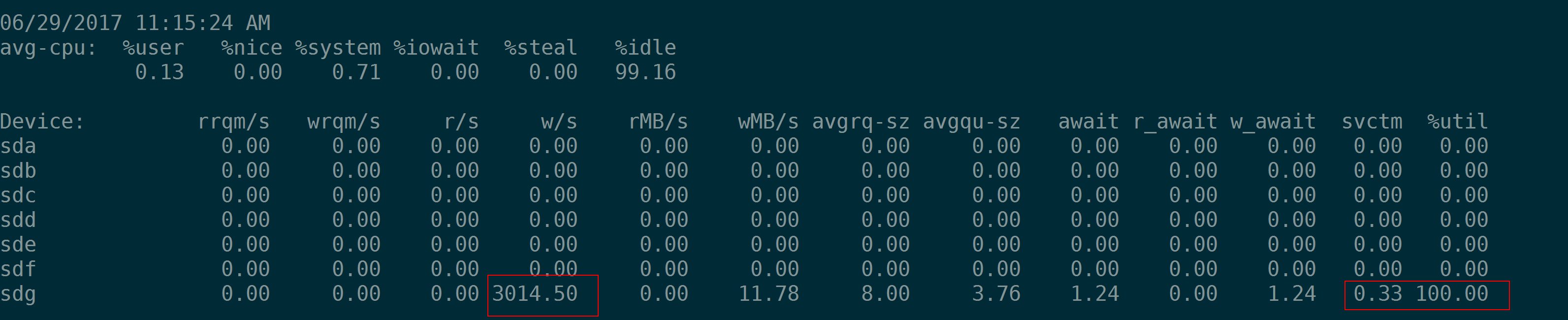 IOPS 3000