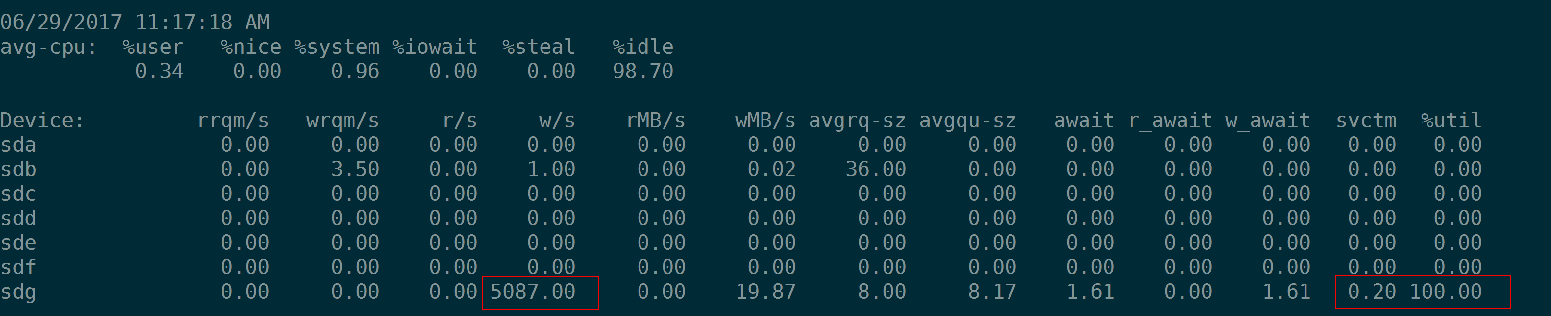 IOPS 5000